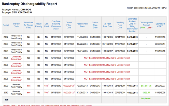 Rating